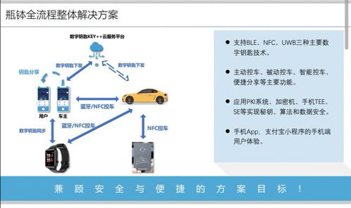上海瓶缽車聯網信息安全產品榮膺2021金輯獎，引領車載數字鑰匙系統(tǒng)及運維服務新標準